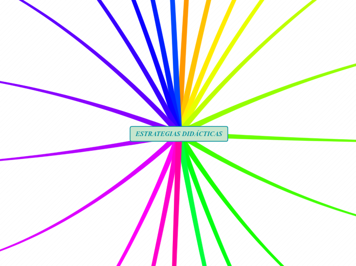 ESTRATEGIAS DIDÁCTICAS - Mapa Mental