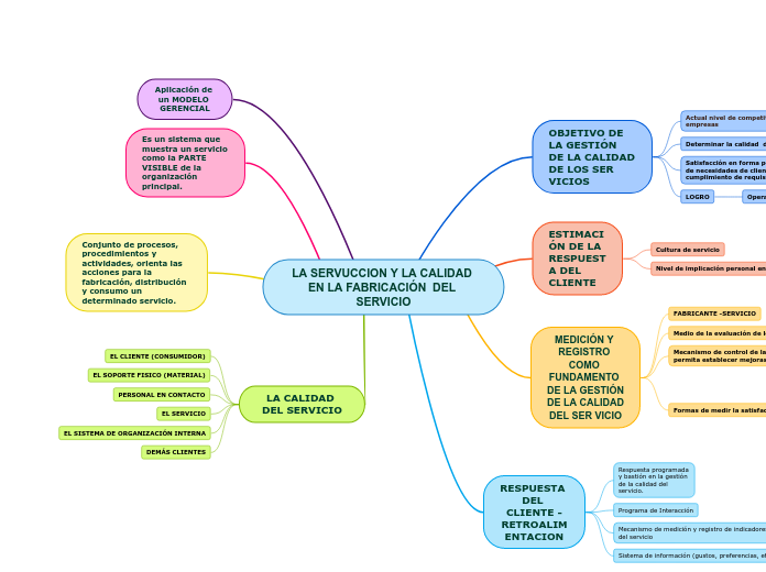 LA SERVUCCION Y LA CALIDAD EN LA FABRICACIÓN  DEL SERVICIO