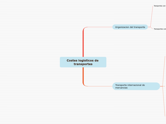 Costes logisticos de transportes