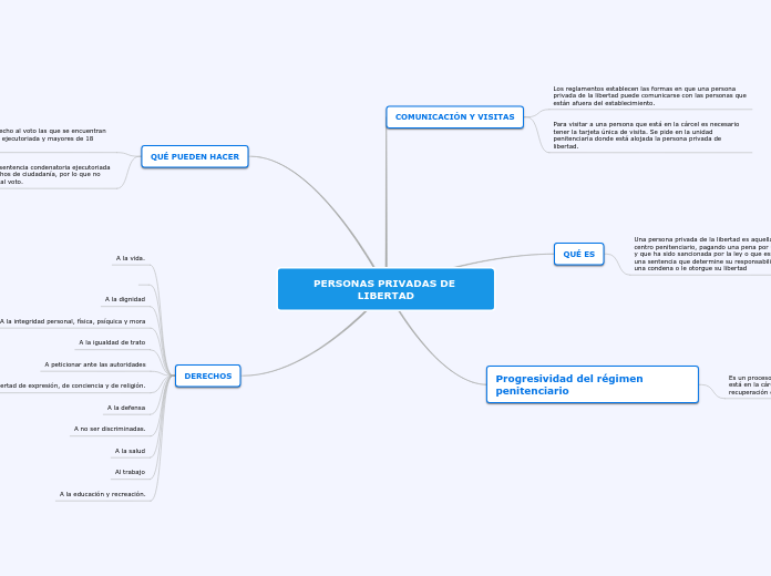 PERSONAS PRIVADAS DE LIBERTAD