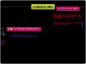 HELPING the NEEDY - Mind Map