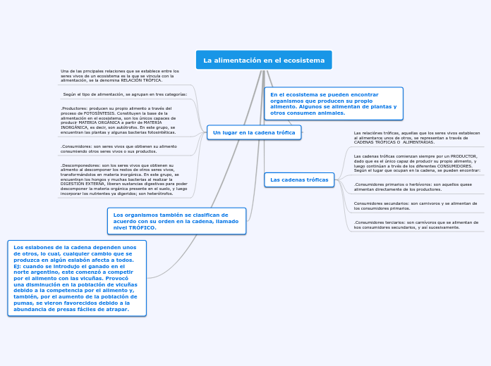 La alimentación en el ecosistema
