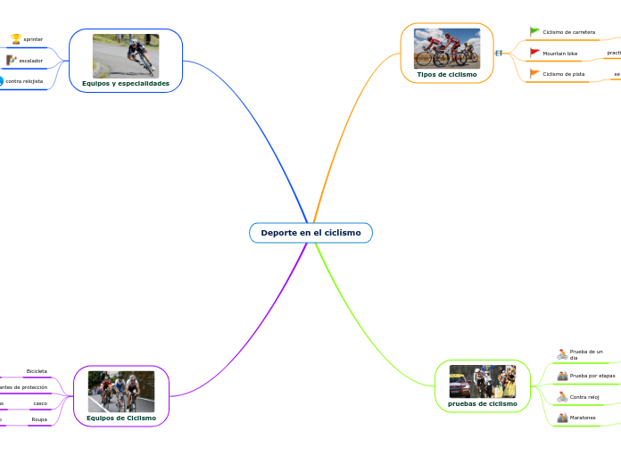 Deporte en el ciclismo