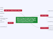 Wich type of grippers are best suited for ...- Mind Map