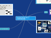 DISPOSITIVOS DE LA COMPUTADORA - Mapa Mental