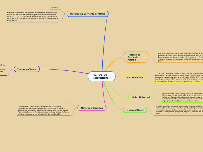 TIPOS DE MOTORES - Mapa Mental