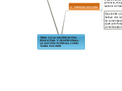 TEMA 1O LA ORIENTACIÓN EDUCATIVA Y PROF...- Mapa Mental