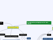 fundamentos pedagógicos del aula virtua...- Mapa Mental