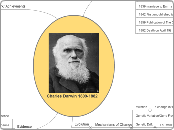 Charles Darwin 1809-1882