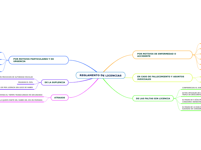 REGLAMENTO DE LICENCIAS