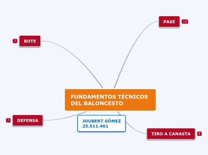 FUNDAMENTOS TÉCNICOS 
DEL BALONCESTO