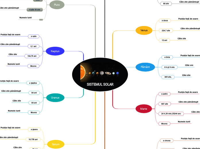 SISTEMUL SOLAR