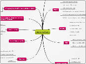 Amanda Ford - Mind Map