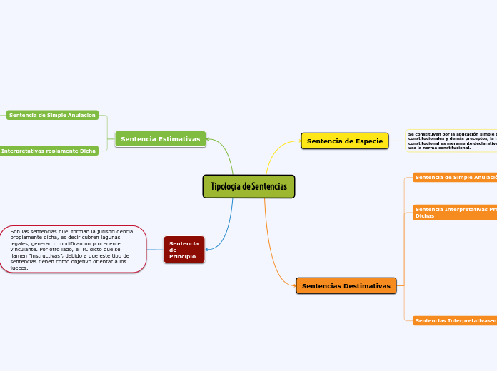 Tipologia de Sentencias