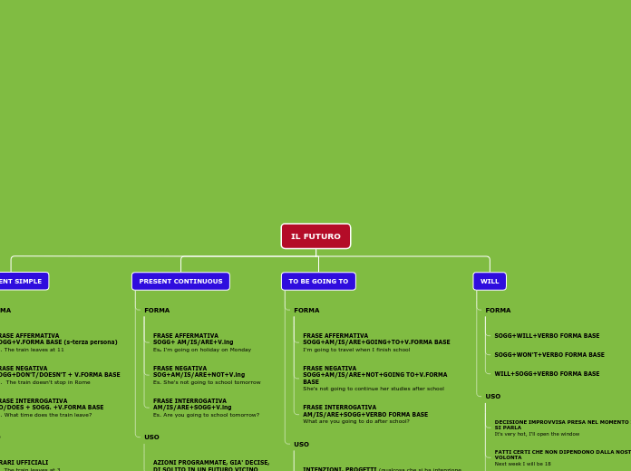 Organigramma ad albero