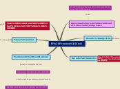 El Proceso Civil - Mapa Mental