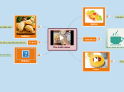 Dulcelicioso - Mapa Mental