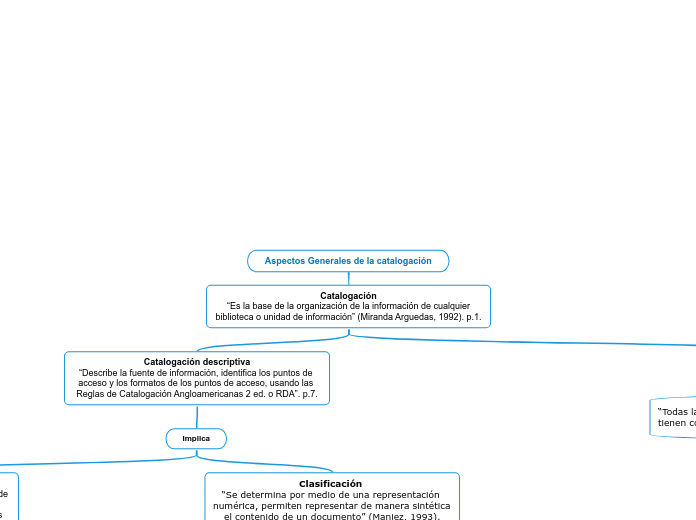 Aspectos Generales de la catalogación