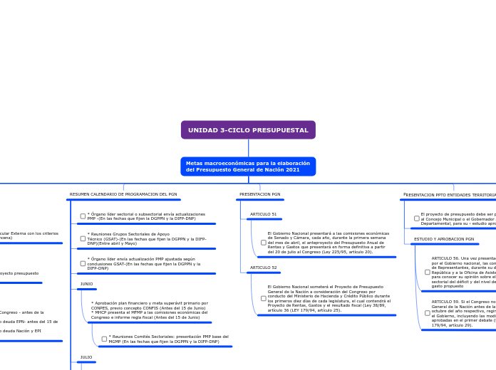 UNIDAD 3-CICLO PRESUPUESTAL
