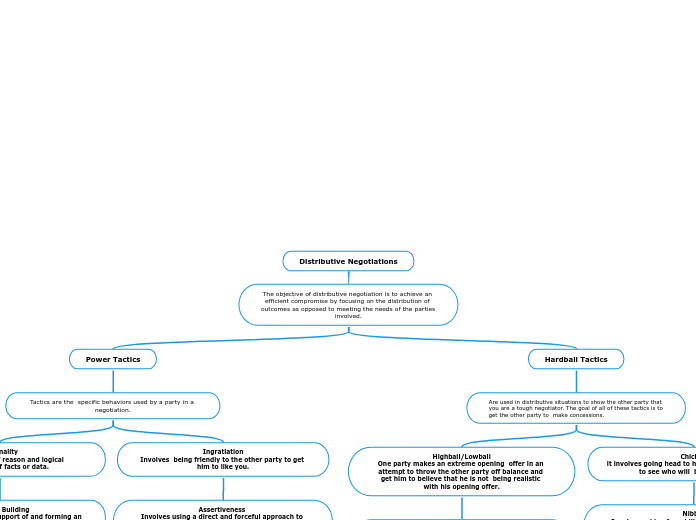 Distributive Negotiations