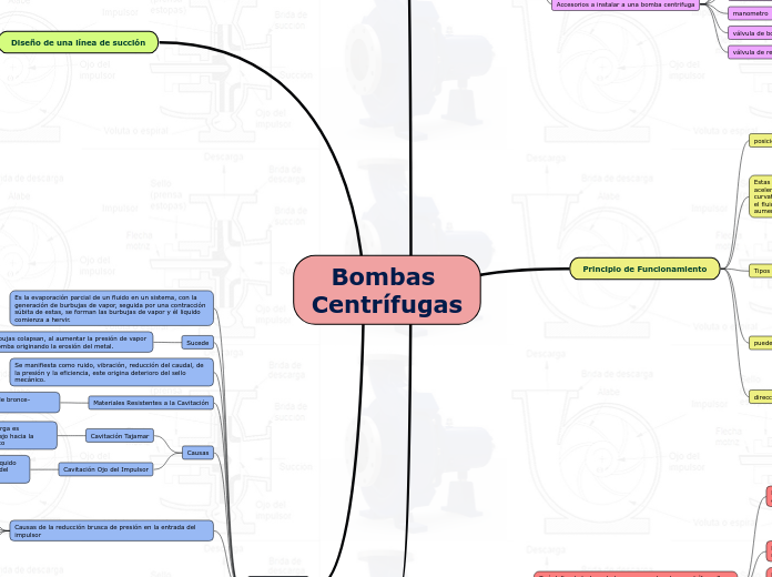 Bombas Centrífugas