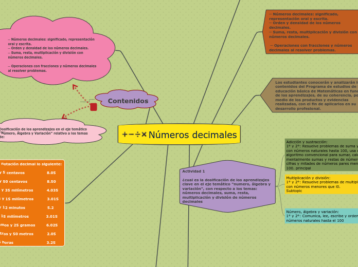 Números decimales