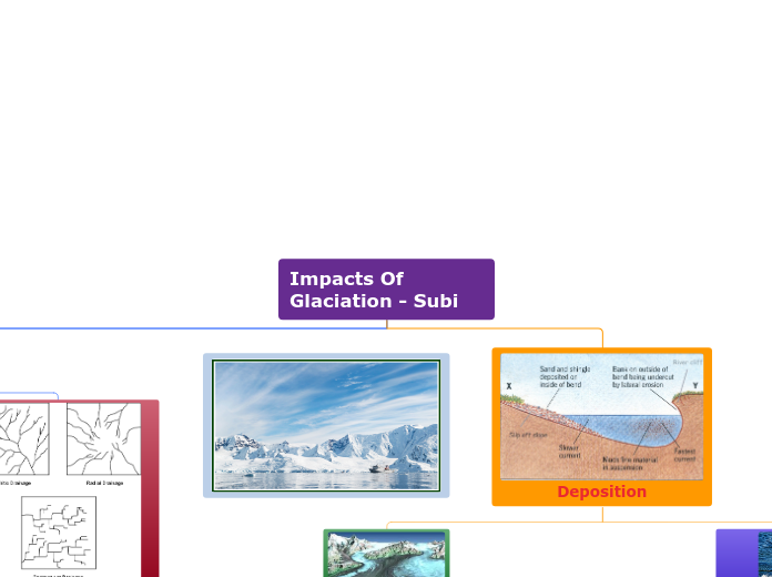 IMPACTS OF GLACIATION SUBI