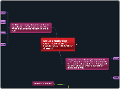 Set up a yoghurt ice cream store after 'A'...- Mind Map