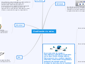 Clasificación de redes. - Mapa Mental