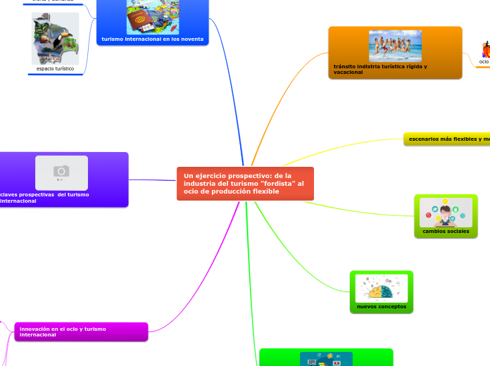 Un ejercicio prospectivo: de la industria del turismo 