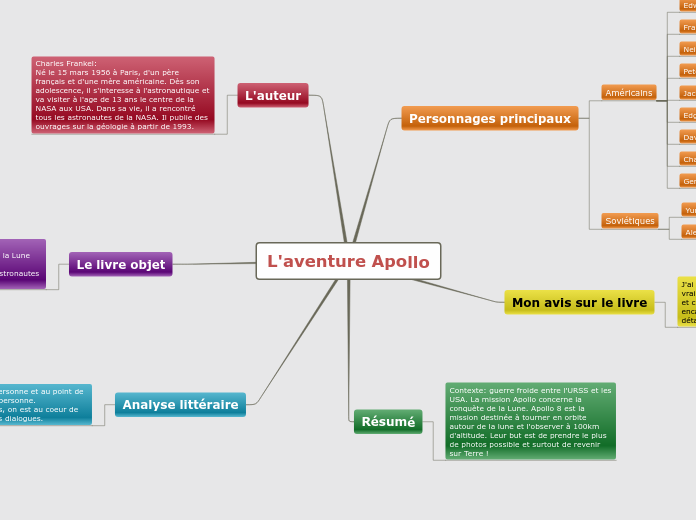 L'aventure Apollo