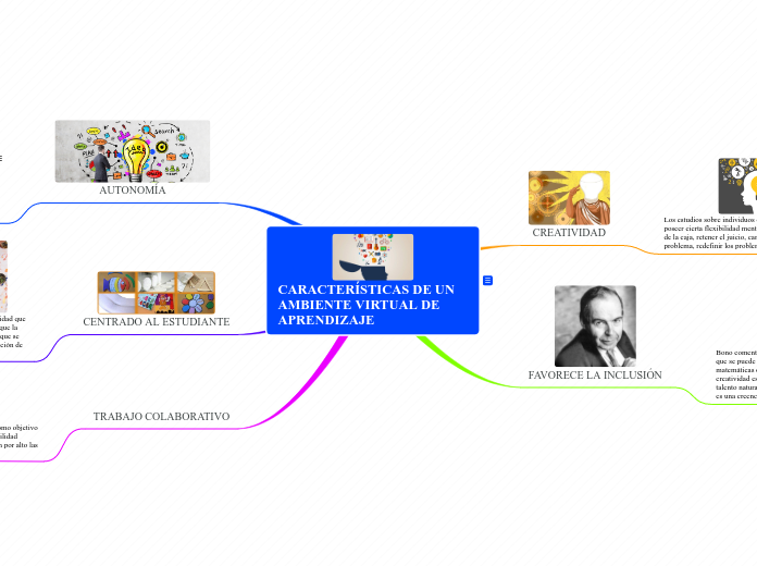 CARACTERÍSTICAS DE UN AMBIENTE VIRTUAL DE APRENDIZAJE