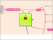 Reorganização Curricular do Ensino Bási...- Mapa Mental