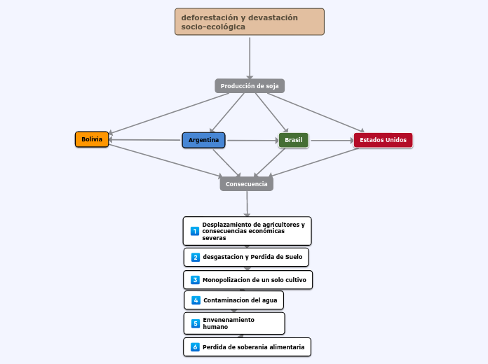 deforestación y devastación socio-ecológica