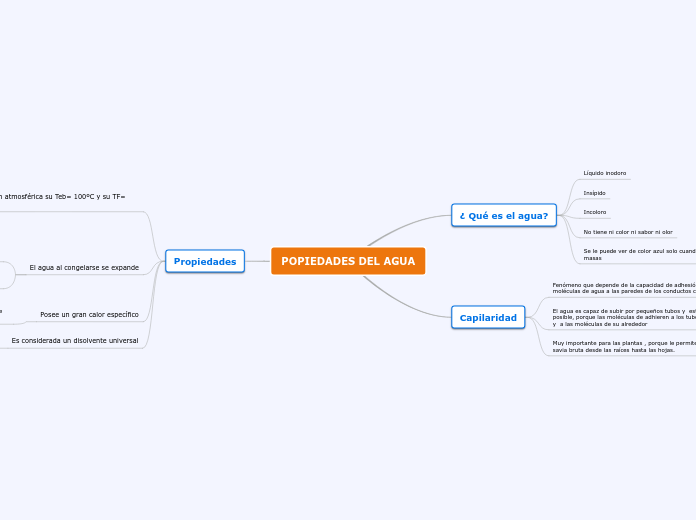 POPIEDADES DEL AGUA