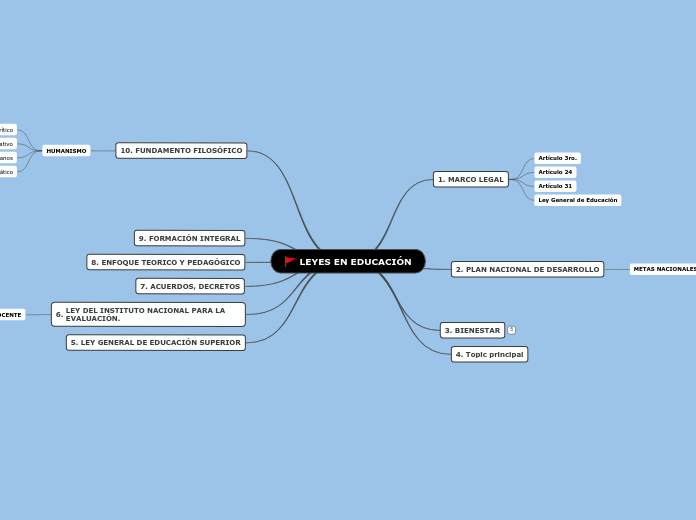 LEYES EN EDUCACIÓN