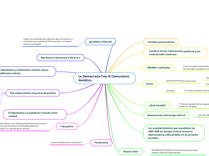La Democracia Tras El Comunismo Soviético