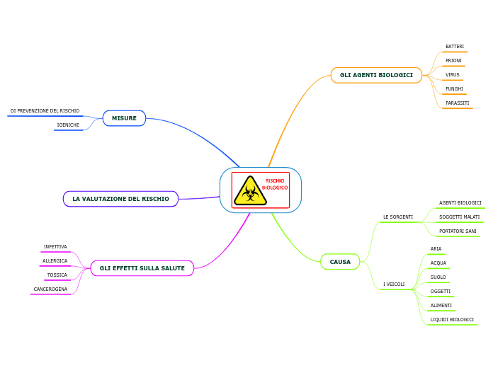 IL RISCHIO BIOLOGICO