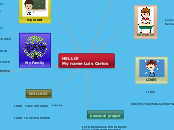 HELLO!
My name Luis Carlos - Mind Map