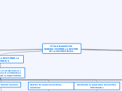 TÍTULO II.
ASPECTOS GENERALES SOBRE LA ...- Mapa Mental