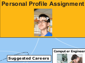 Personal Profile Assignment