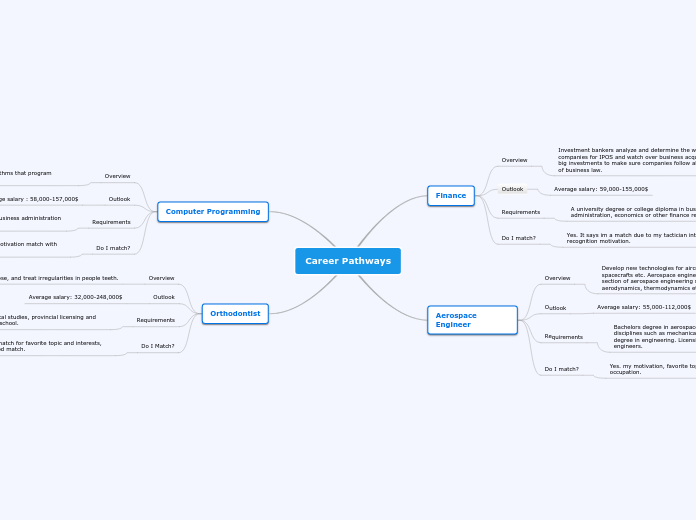 Career Pathways