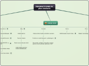 PRAGMATYCZNIE.PL plan działania - Mind Map