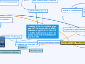 Carly D'Amico - MindMap