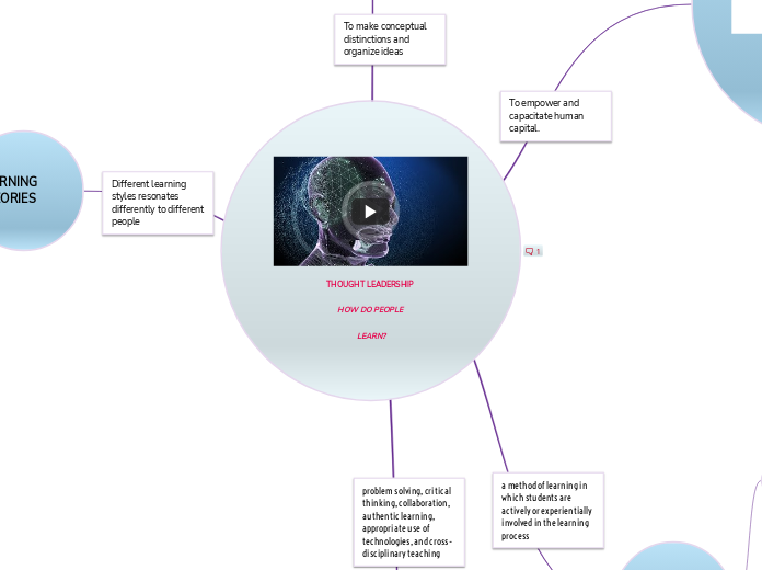 THOUGHT LEADERSHIP HOW DO PEOPLE LEARN?