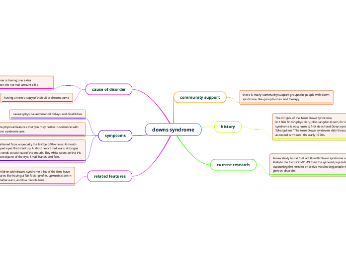 downs syndrome - Mind Map