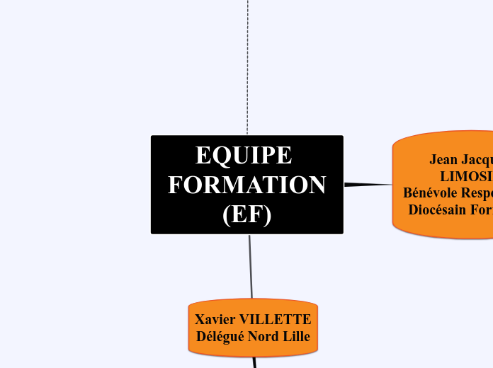 EQUIPE FORMATION