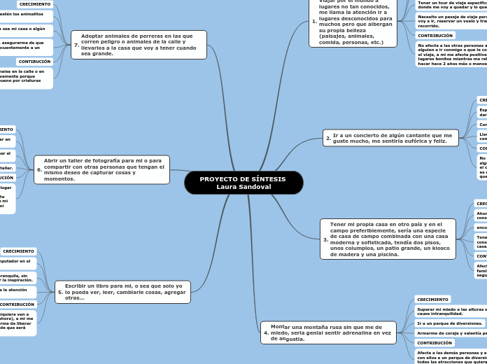 PROYECTO DE SÍNTESIS Laura Sandoval