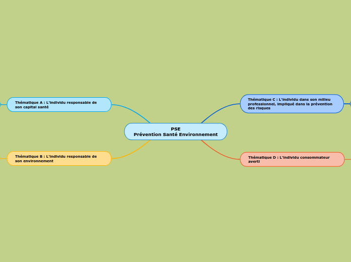 PSE
Prévention Santé Environnement