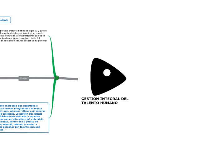 GESTION INTEGRAL DEL TALENTO HUMANO